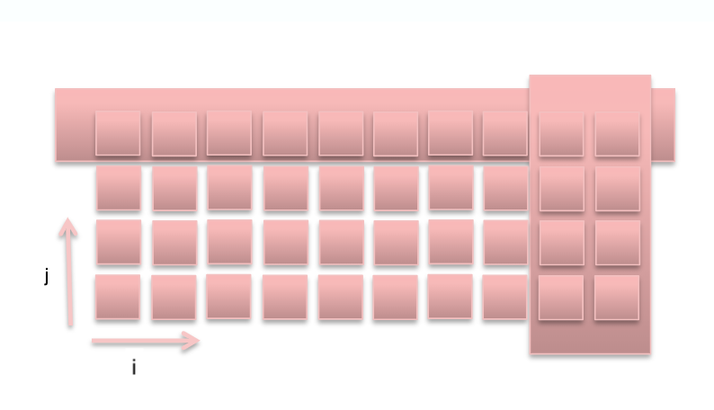 Decomposition example