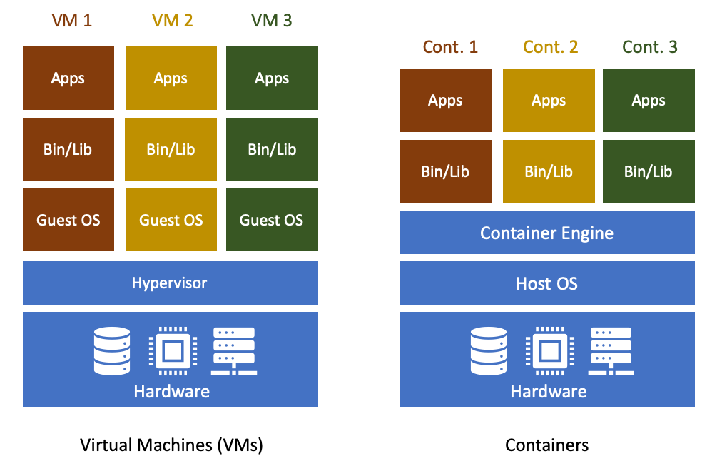 /intro_singularity/VM%20vs%20Container