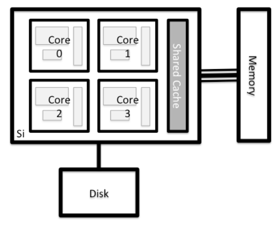 /tutorial_nlp/Node%20anatomy